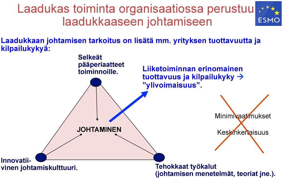 Liiketoiminnan erinomainen tuottavuus ja kilpailukyky " ylivoimaisuus.