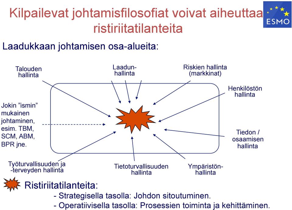 Henkilöstön hallinta Tiedon / osaamisen hallinta Työturvallisuuden ja -terveyden hallinta Tietoturvallisuuden hallinta