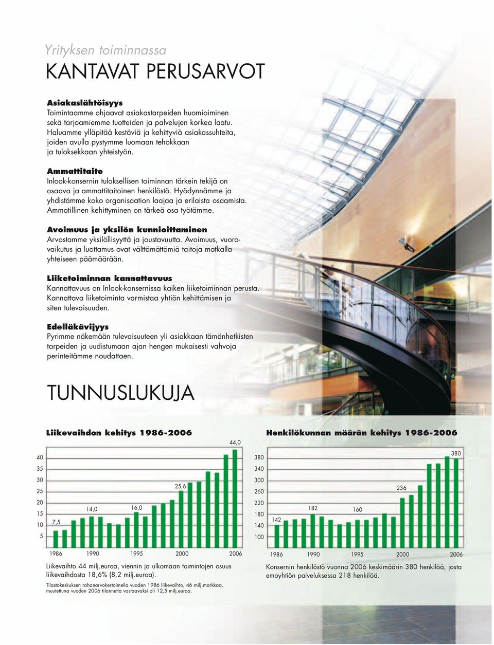 Ammattitaito Inlook-konsernin tuloksellisen toiminnan tärkein tekijä on osaava ja ammattitaitoinen henkilöstö. Hyödynnämme ja yhdistämme koko organisaation laajaa ja erilaista osaamista.