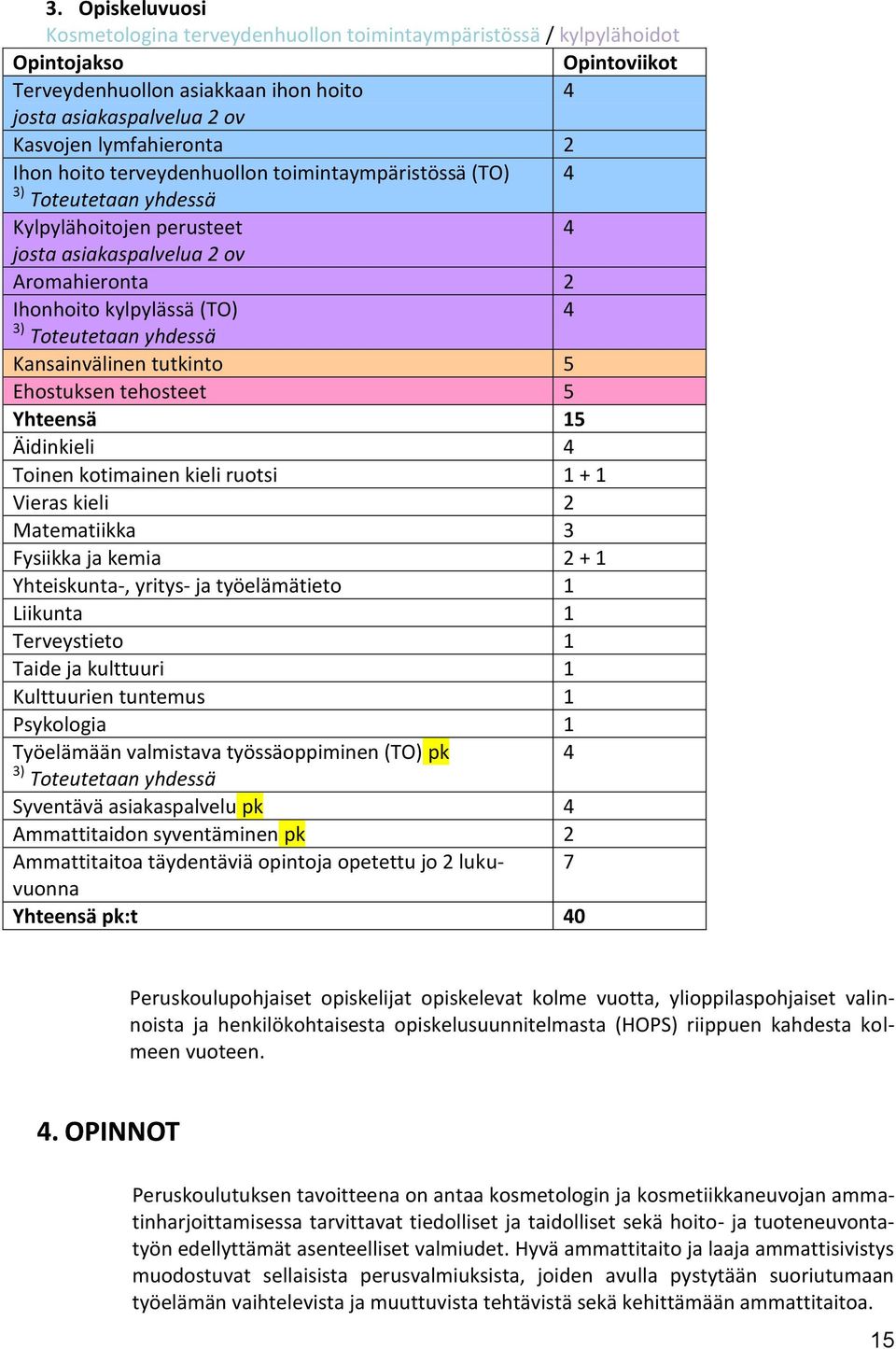 yhdessä Kansainvälinen tutkinto 5 Ehostuksen tehosteet 5 Yhteensä 15 Äidinkieli 4 Toinen kotimainen kieli ruotsi 1 + 1 Vieras kieli 2 Matematiikka 3 Fysiikka ja kemia 2 + 1 Yhteiskunta-, yritys- ja