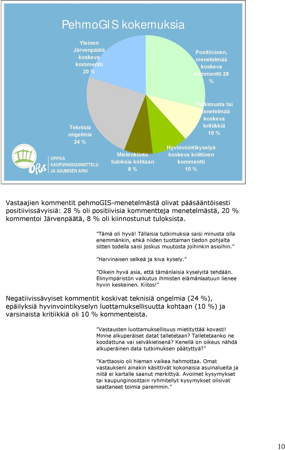 menetelmästä, 20 % kommentoi Järvenpäätä, 8 % oli kiinnostunut tuloksista. Tämä oli hyvä!