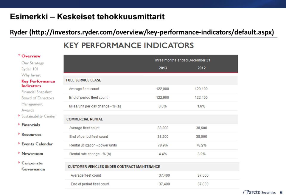 (http://investors.ryder.