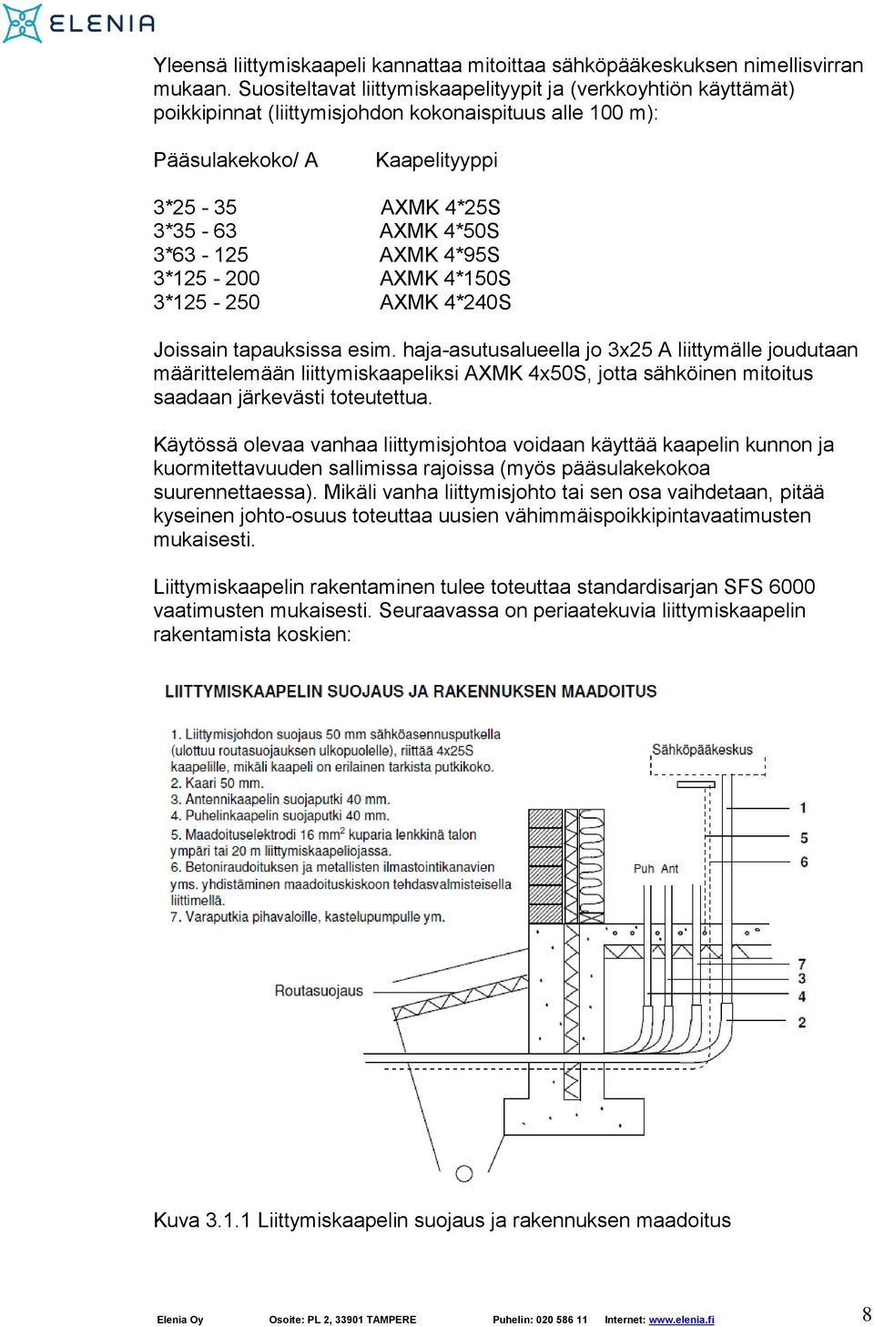 3*63-125 AXMK 4*95S 3*125-200 AXMK 4*150S 3*125-250 AXMK 4*240S Joissain tapauksissa esim.