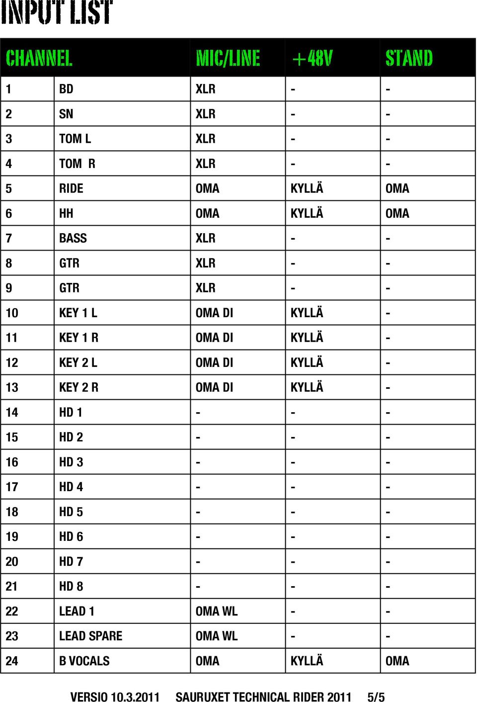 - 13 KEY 2 R OMA DI KYLLÄ - 14 HD 1 - - - 15 HD 2 - - - 16 HD 3 - - - 17 HD 4 - - - 18 HD 5 - - - 19 HD 6 - - - 20 HD 7 - - - 21