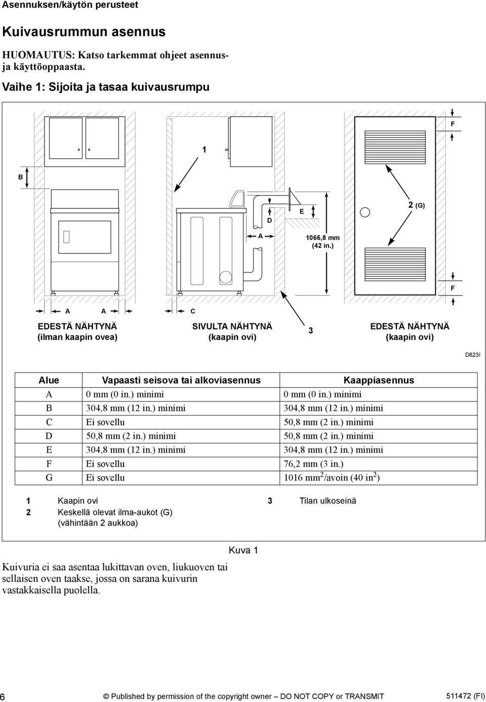 ) minimi B 304,8 mm (12 in.) minimi 304,8 mm (12 in.) minimi C Ei sovellu 50,8 mm (2 in.) minimi D 50,8 mm (2 in.) minimi 50,8 mm (2 in.) minimi E 304,8 mm (12 in.) minimi 304,8 mm (12 in.) minimi F Ei sovellu 76,2 mm (3 in.