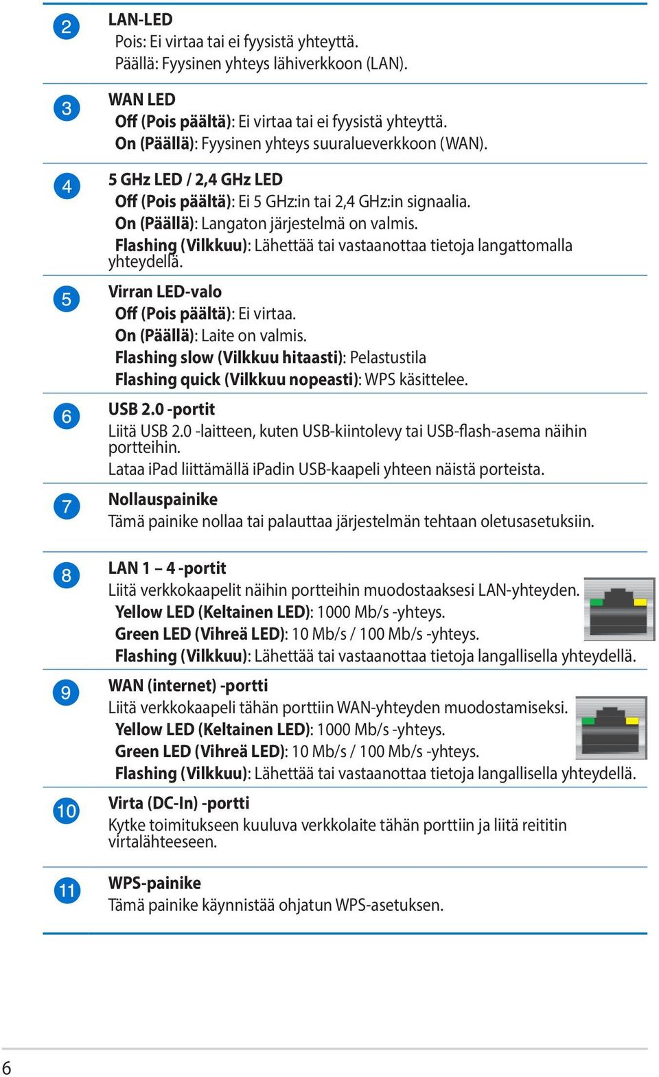 Flashing (Vilkkuu): Lähettää tai vastaanottaa tietoja langattomalla yhteydellä. Virran LED-valo Off (Pois päältä): Ei virtaa. On (Päällä): Laite on valmis.