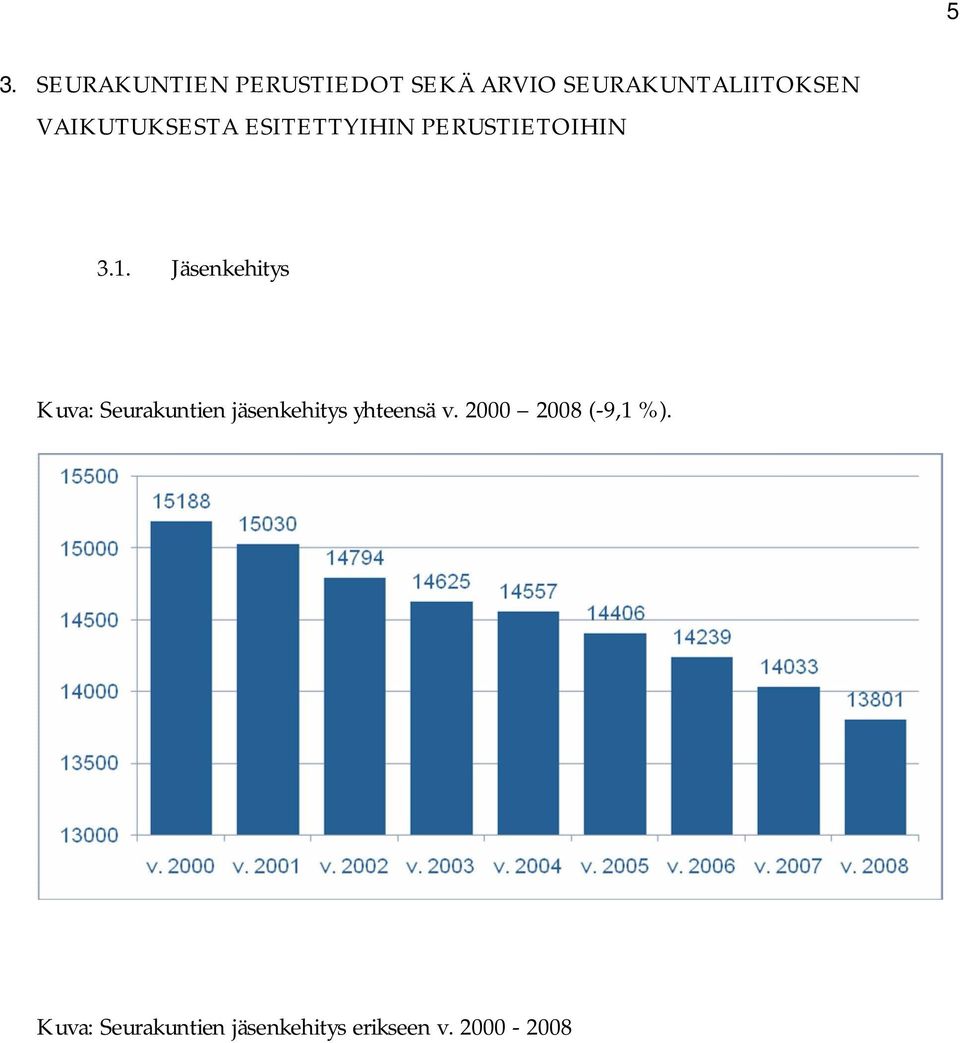 PERUSTIETOIHIN 3.1.