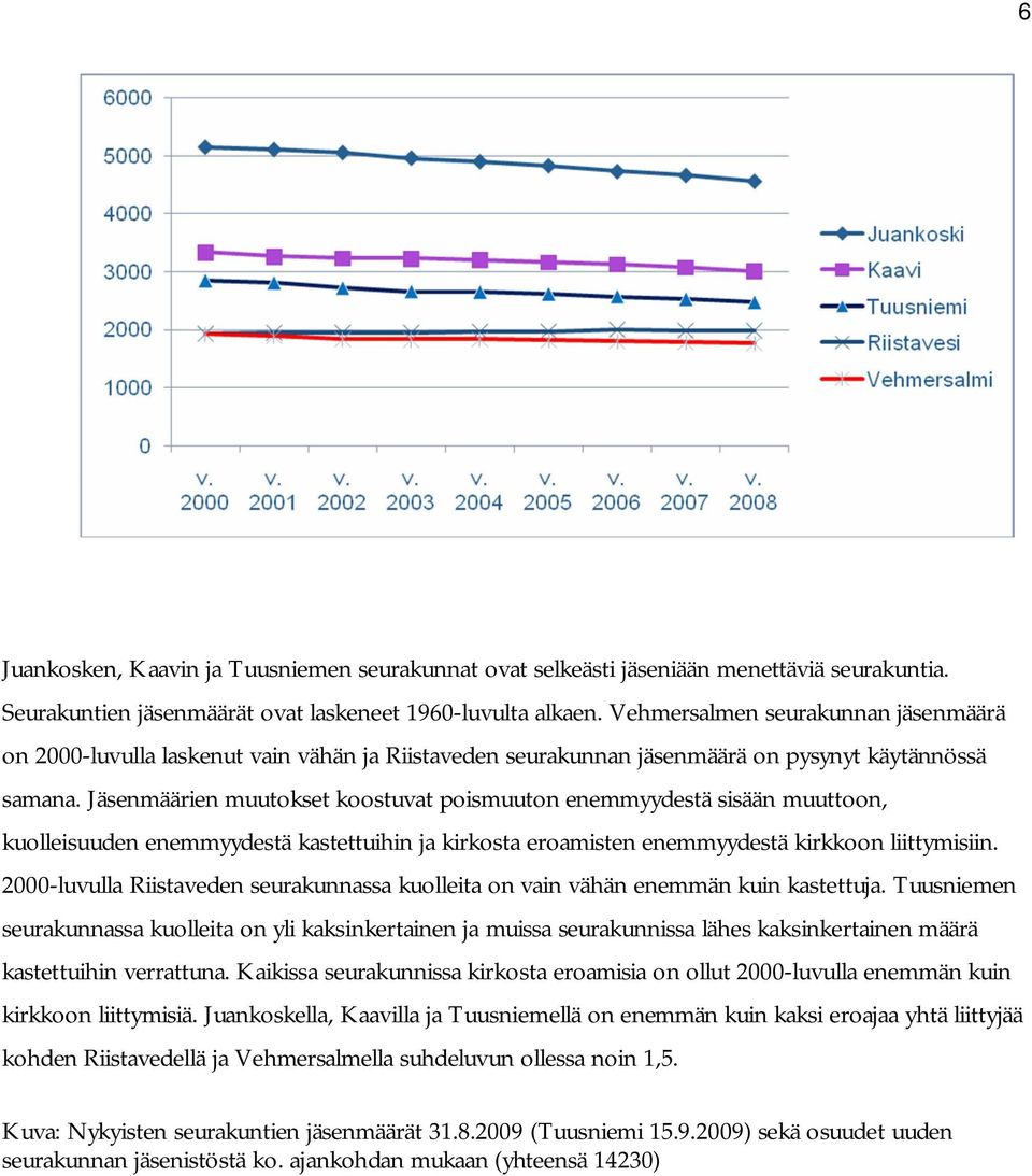 Jäsenmäärien muutokset koostuvat poismuuton enemmyydestä sisään muuttoon, kuolleisuuden enemmyydestä kastettuihin ja kirkosta eroamisten enemmyydestä kirkkoon liittymisiin.