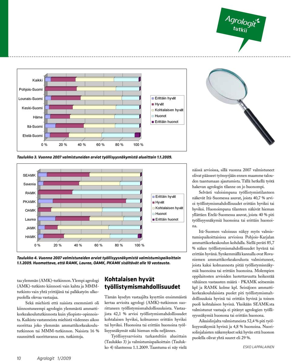 1.2009 Kaikki Pohjois-Suomi Lounais-Suomi Erittäin hyvät Hyvät Keski-Suomi Kohtalaisen hyvät Häme Huonot Erittäin huonot Itä-Suomi Taulukko 3.