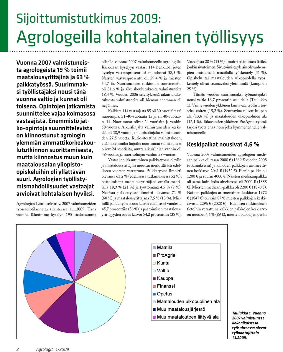 Takavuosien ykkönen ProAgria-ryhmä tarjosi työtä enää noin joka kymmenennelle val- ässeet työnsyrjään ennen maamme talouden taantumaan ajautumista.