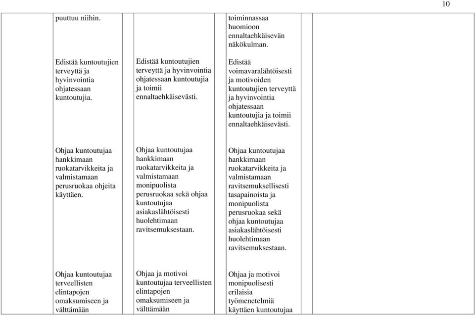 Ohjaa kuntoutujaa hankkimaan ruokatarvikkeita ja valmistamaan perusruokaa ohjeita käyttäen.