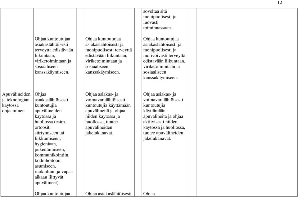 Ohjaa kuntoutujaa asiakaslähtöisesti ja monipuolisesti ja motivoivasti terveyttä edistävään liikuntaan, viriketoimintaan ja sosiaaliseen kanssakäymiseen.