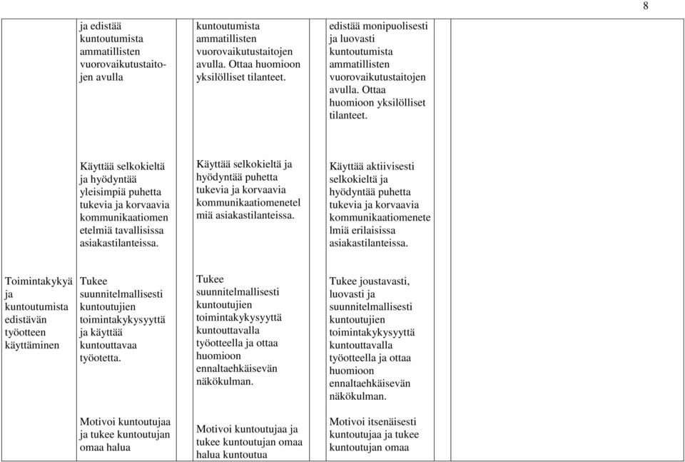 Käyttää selkokieltä ja hyödyntää yleisimpiä puhetta tukevia ja korvaavia kommunikaatiomen etelmiä tavallisissa asiakastilanteissa.