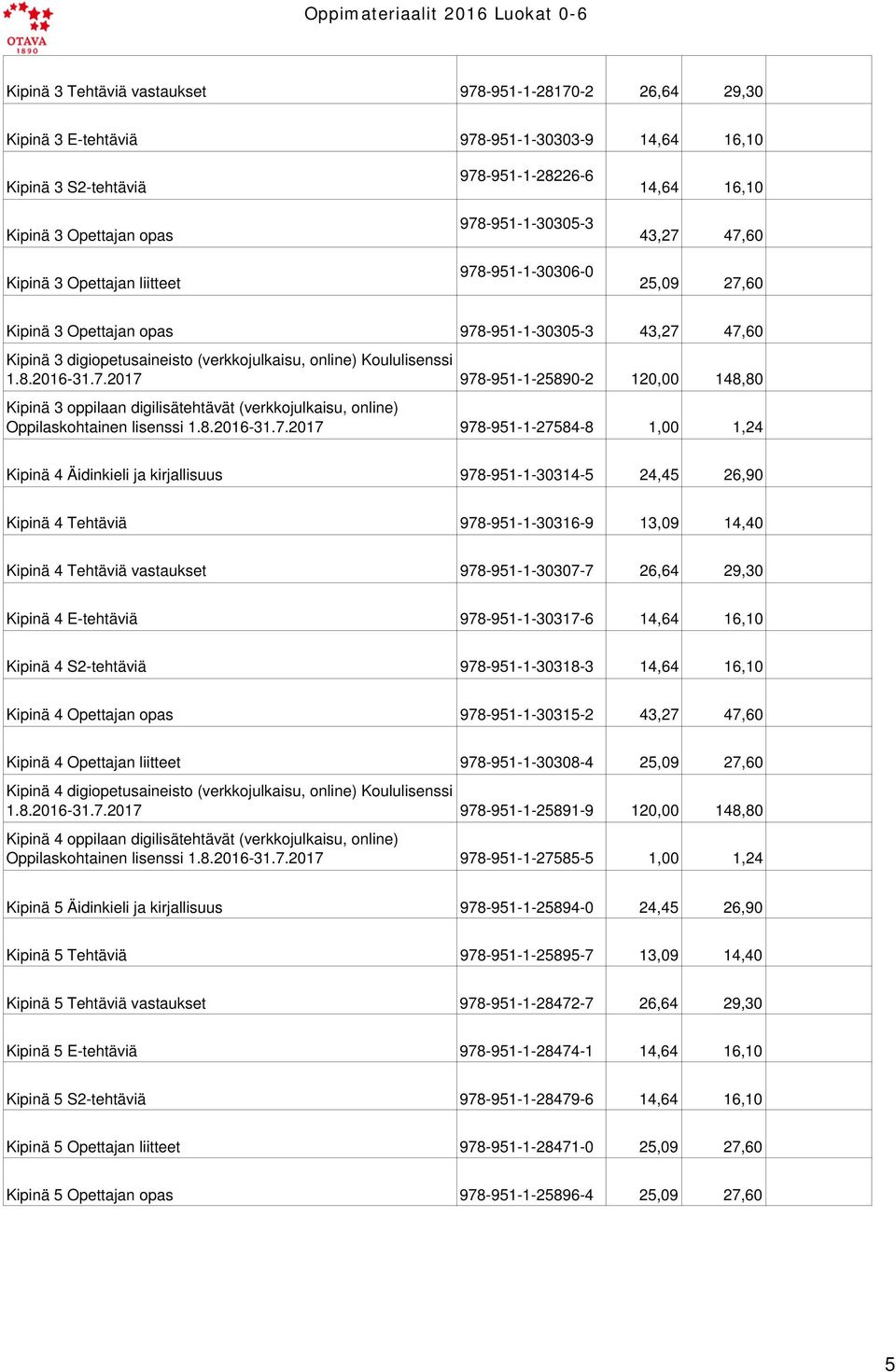 7.2017 978-951-1-25890-2 120,00 148,80 Kipinä 3 oppilaan digilisätehtävät (verkkojulkaisu, online) Oppilaskohtainen lisenssi 1.8.2016-31.7.2017 978-951-1-27584-8 1,00 1,24 Kipinä 4 Äidinkieli ja