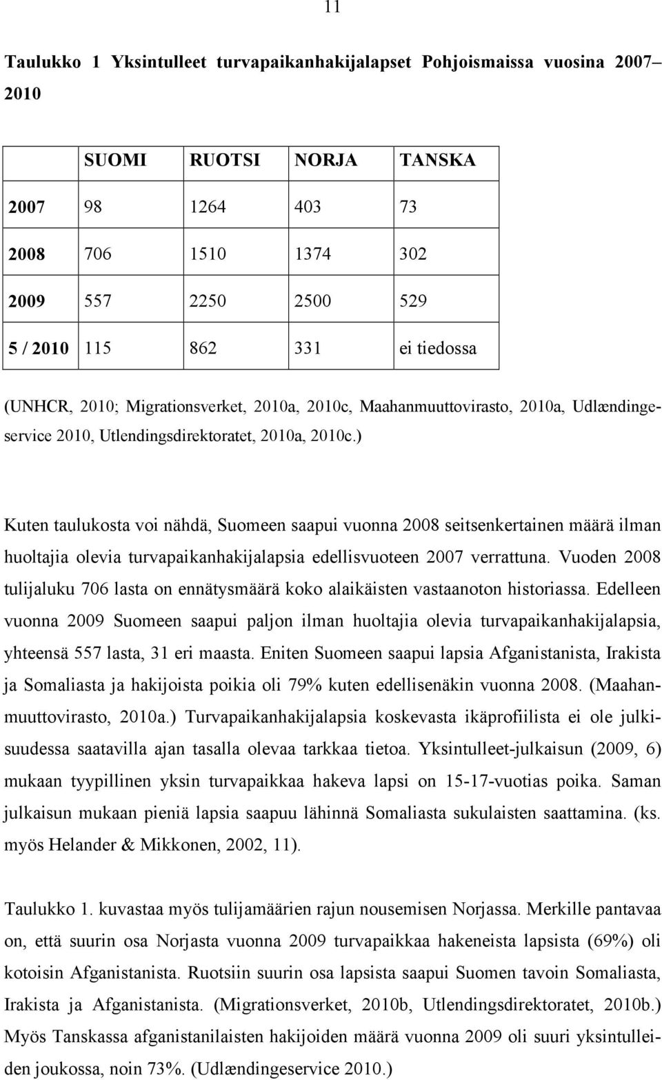 ) Kuten taulukosta voi nähdä, Suomeen saapui vuonna 2008 seitsenkertainen määrä ilman huoltajia olevia turvapaikanhakijalapsia edellisvuoteen 2007 verrattuna.