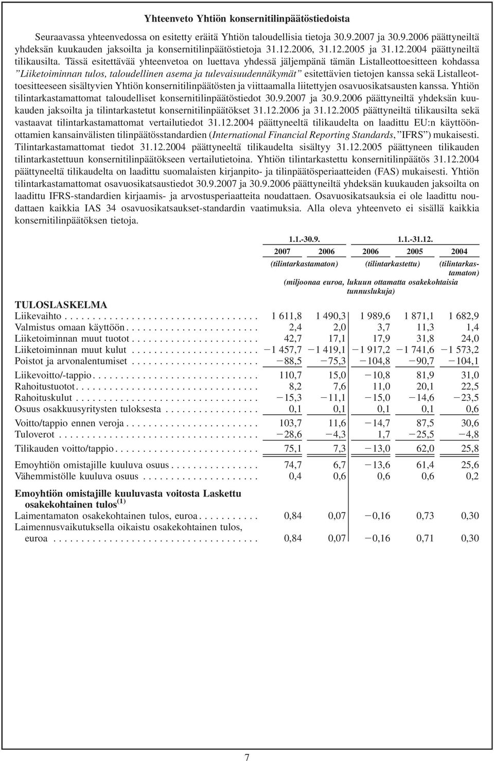 Tässä esitettävää yhteenvetoa on luettava yhdessä jäljempänä tämän Listalleottoesitteen kohdassa Liiketoiminnan tulos, taloudellinen asema ja tulevaisuudennäkymät esitettävien tietojen kanssa sekä