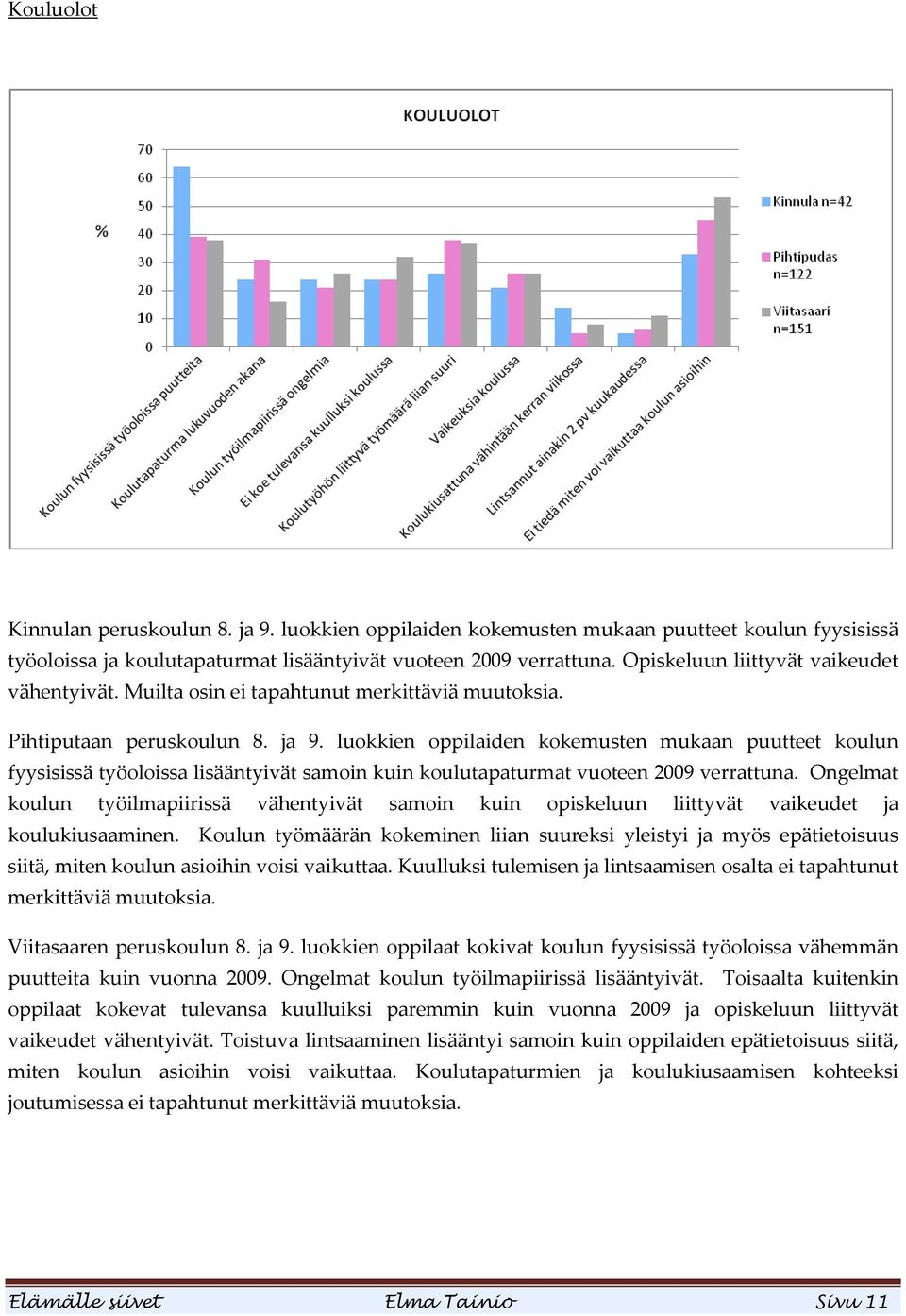 luokkien oppilaiden kokemusten mukaan puutteet koulun fyysisissä työoloissa lisääntyivät samoin kuin koulutapaturmat vuoteen 2009 verrattuna.