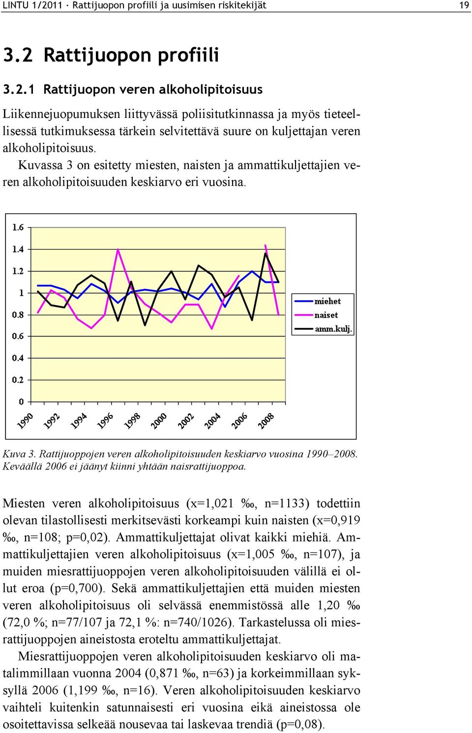 Rattijuopon profiili 3.2.