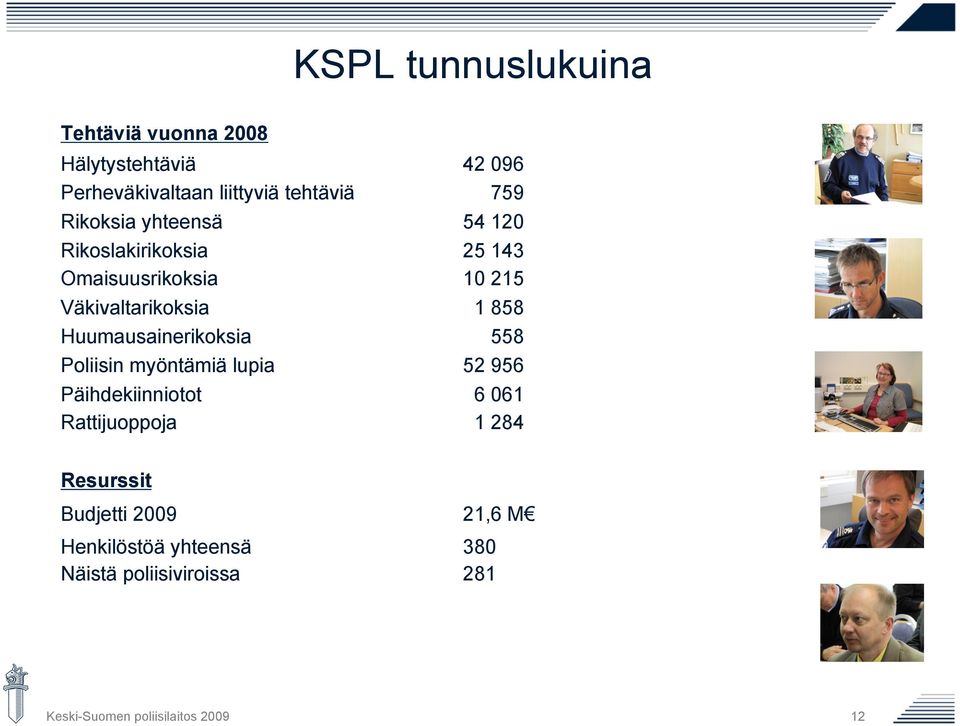 Väkivaltarikoksia 1 858 Huumausainerikoksia 558 Poliisin myöntämiä lupia 52 956 Päihdekiinniotot