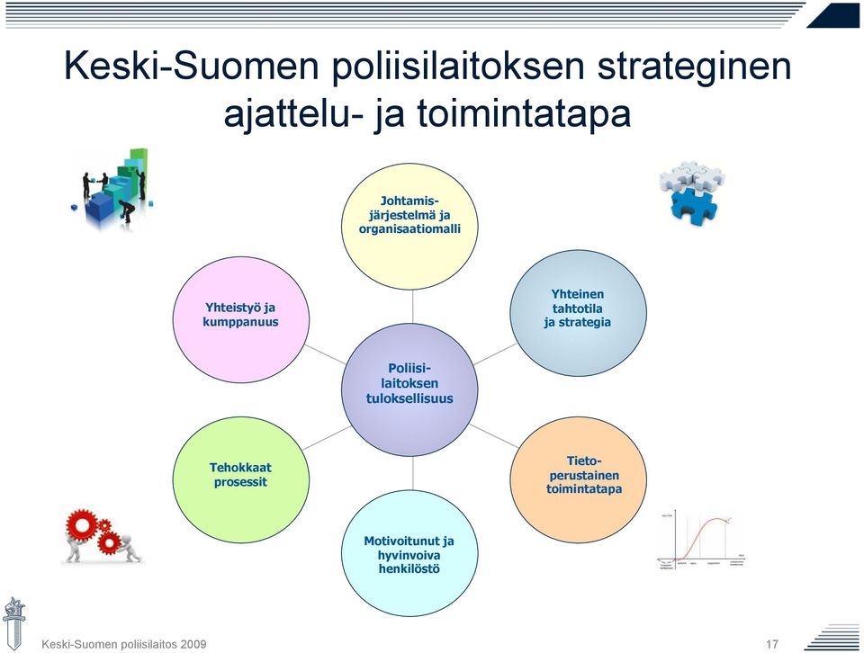 Yhteinen tahtotila ja strategia Poliisilaitoksen tuloksellisuus