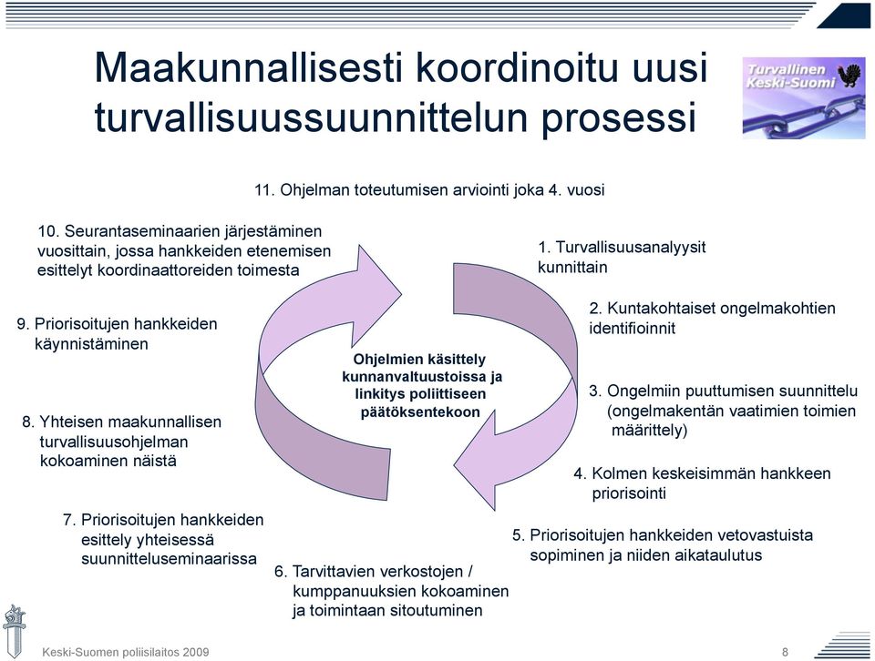 Yhteisen maakunnallisen turvallisuusohjelman kokoaminen näistä 7.