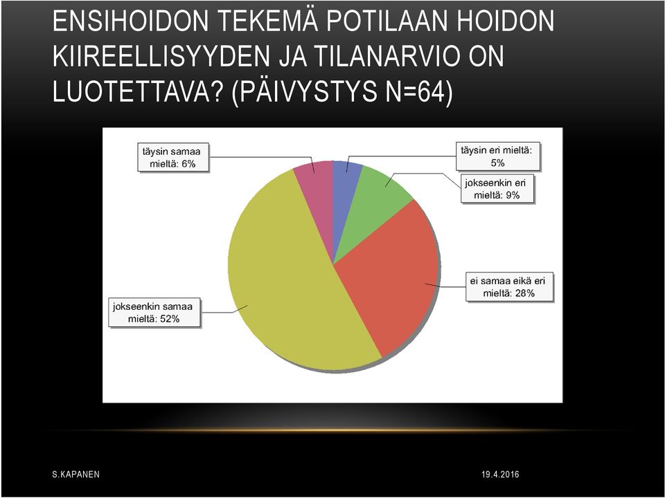 KIIREELLISYYDEN JA