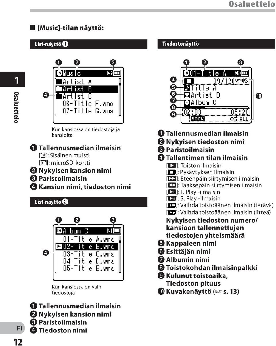 Paristoilmaisin 4 Tallentimen tilan ilmaisin [ ]: Toiston ilmaisin [ ]: Pysäytyksen ilmaisin [ß]: Eteenpäin siirtymisen ilmaisin [ ]: Taaksepäin siirtymisen ilmaisin [N]: F. Play -ilmaisin [M]: S.