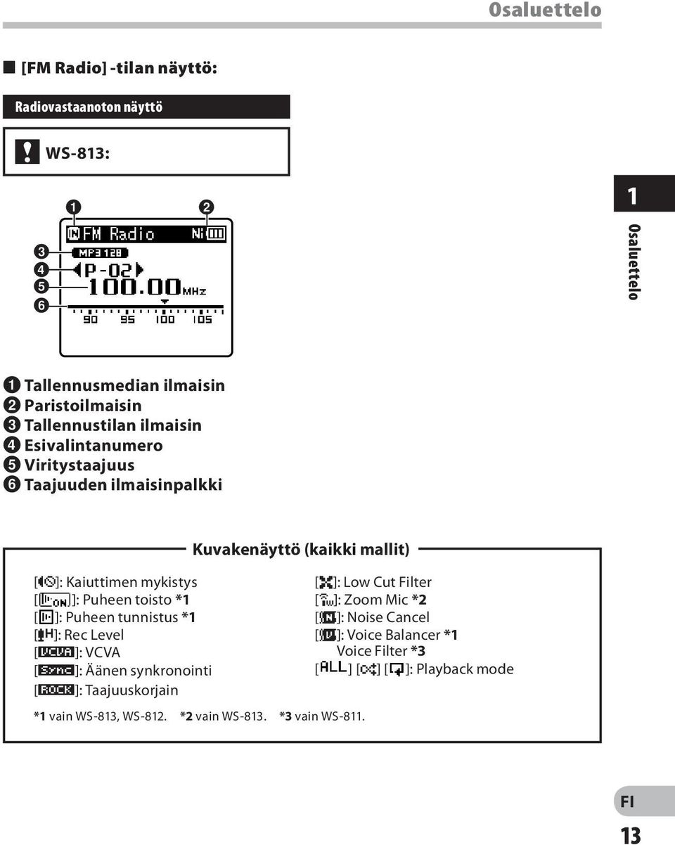 tunnistus *1 [?]: Rec Level [û]: VCVA [Æ]: Äänen synkronointi [ù]: Taajuuskorjain Kuvakenäyttö (kaikki mallit) *1 vain WS-813, WS-812.