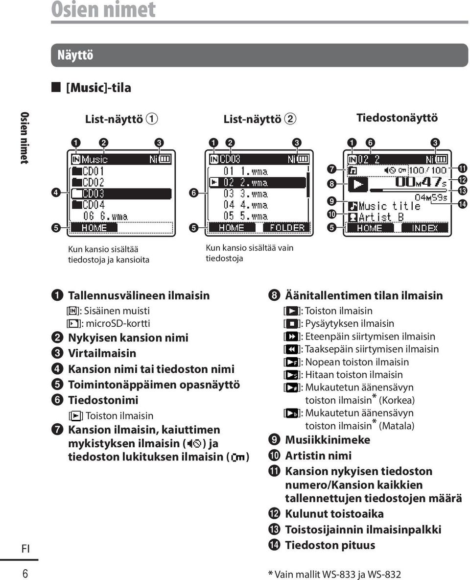 Virtailmaisin 4 Kansion nimi tai tiedoston nimi 5 Toimintonäppäimen opasnäyttö 6 Tiedostonimi [ ] Toiston ilmaisin 7 Kansion ilmaisin, kaiuttimen mykistyksen ilmaisin ( ) ja tiedoston lukituksen