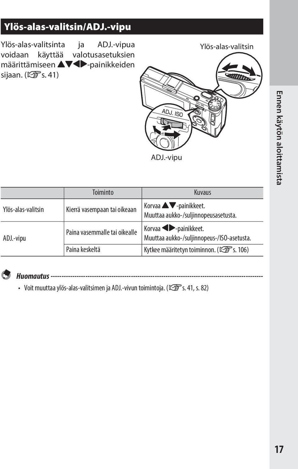 Muuttaa aukko-/suljinnopeusasetusta. Korvaa #$-painikkeet. Muuttaa aukko-/suljinnopeus-/iso-asetusta. Paina keskeltä Kytkee määritetyn toiminnon. (Gs.