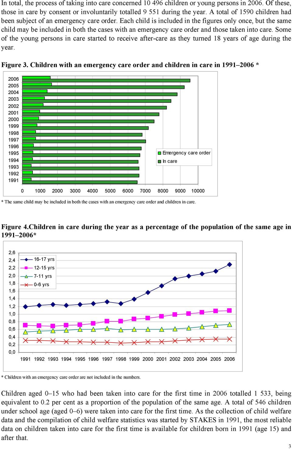 Each child is included in the figures only once, but the same child may be included in both the cases with an emergency care order and those taken into care.