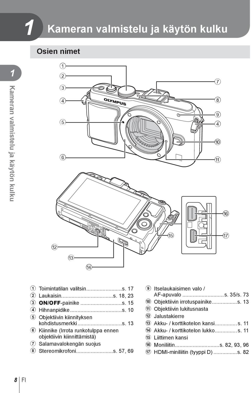 ..s. 57, 69 9 Itselaukaisimen valo / AF-apuvalo...s. 5/s. 7 0 Objektiivin irrotuspainike...s. a Objektiivin lukitusnasta b Jalustakierre c Akku- / korttikotelon kansi.