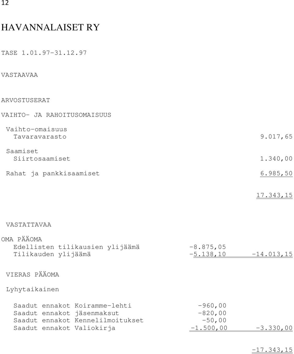 343,15 VASTATTAVAA OMA PÄÄOMA Edellisten tilikausien ylijäämä -8.875,05 Tilikauden ylijäämä -5.138,10-14.