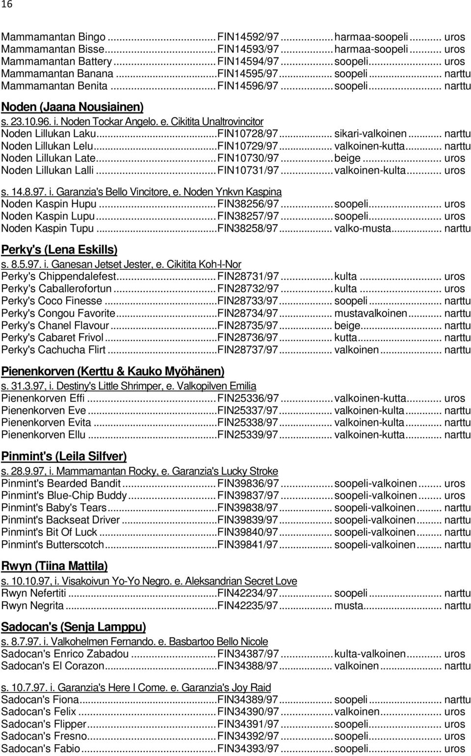 Cikitita Unaltrovincitor Noden Lillukan Laku... FIN10728/97... sikari-valkoinen... narttu Noden Lillukan Lelu... FIN10729/97... valkoinen-kutta... narttu Noden Lillukan Late... FIN10730/97... beige.