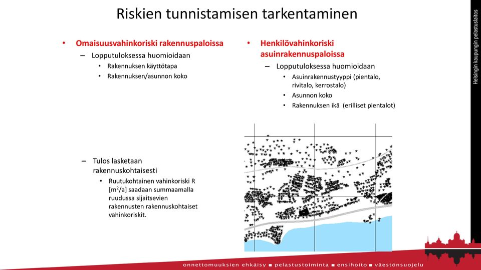 Asuinrakennustyyppi (pientalo, rivitalo, kerrostalo) Asunnon koko Rakennuksen ikä (erilliset pientalot) Tulos lasketaan