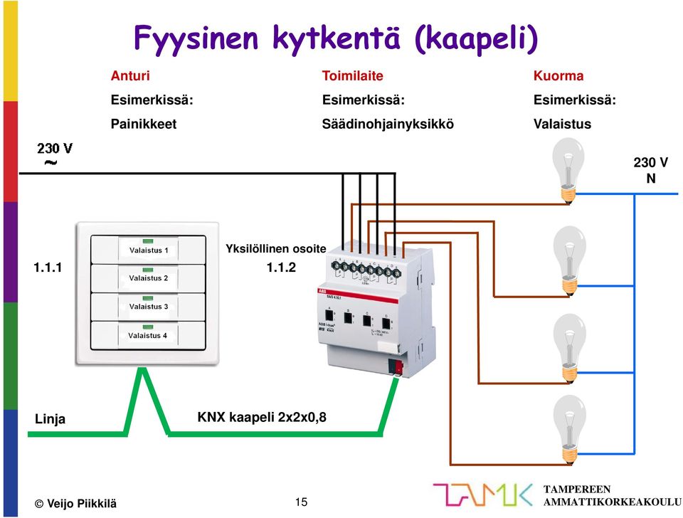 Säädinohjainyksikkö Kuorma Esimerkissä: Valaistus