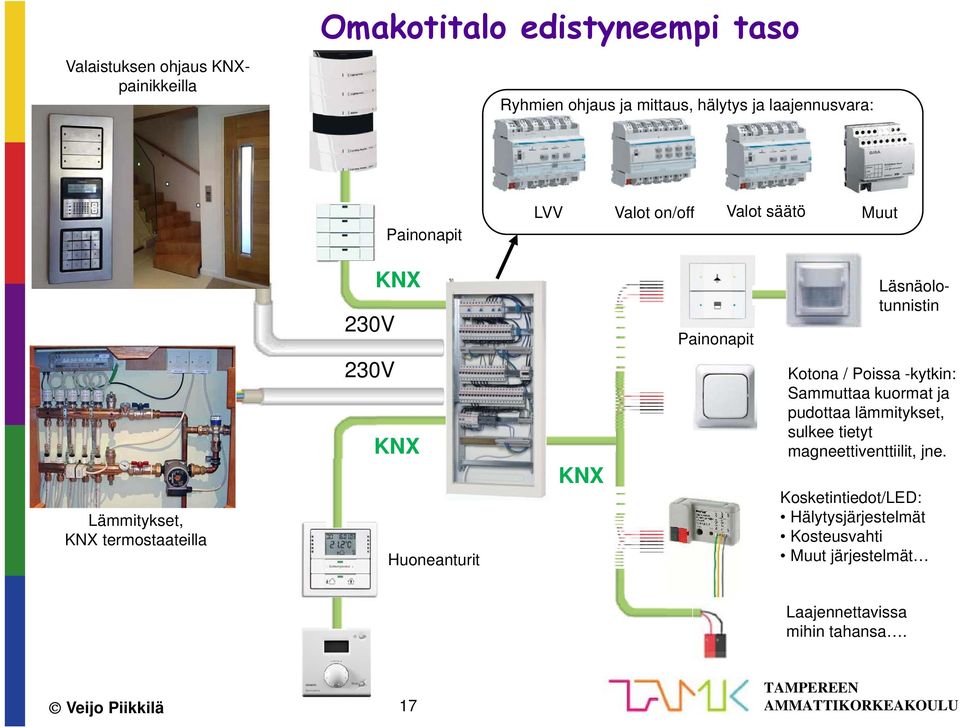 230V KNX Huoneanturit KNX Kotona / Poissa -kytkin: Sammuttaa kuormat ja pudottaa lämmitykset, sulkee tietyt