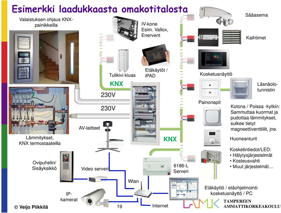 / Poissa -kytkin: Sammuttaa kuormat ja pudottaa lämmitykset, sulkee tietyt magneettiventtiilit, jne.