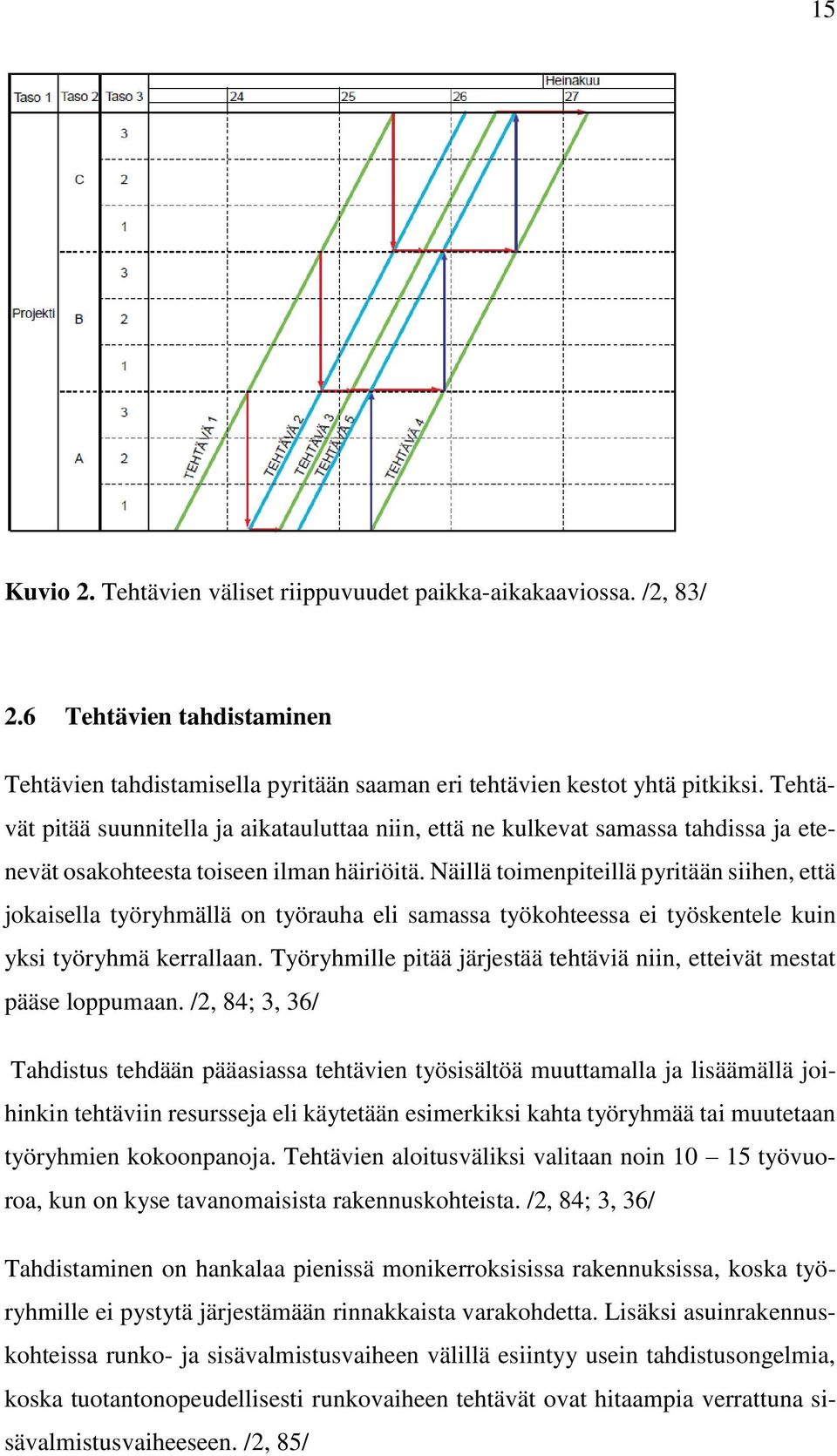 Näillä toimenpiteillä pyritään siihen, että jokaisella työryhmällä on työrauha eli samassa työkohteessa ei työskentele kuin yksi työryhmä kerrallaan.