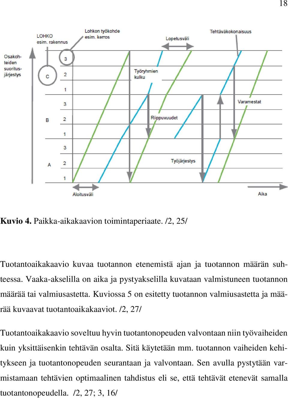 Kuviossa 5 on esitetty tuotannon valmiusastetta ja määrää kuvaavat tuotantoaikakaaviot.