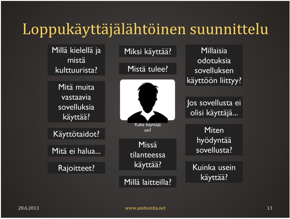 Mistä tulee? Kuka käyttäjä on? Missä tilanteessa käyttää? Millä laitteilla?