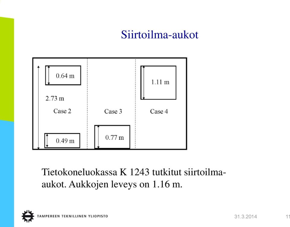 tutkitut siirtoilmaaukot.