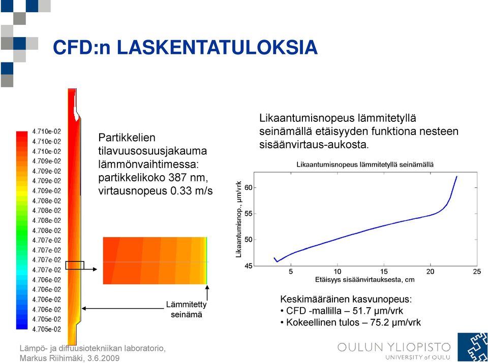 33 m/s Likaantumisnopeus lämmitetyllä seinämällä etäisyyden funktiona nesteen