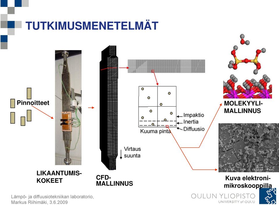 MALLINNUS Virtaus suunta LIKAANTUMIS-