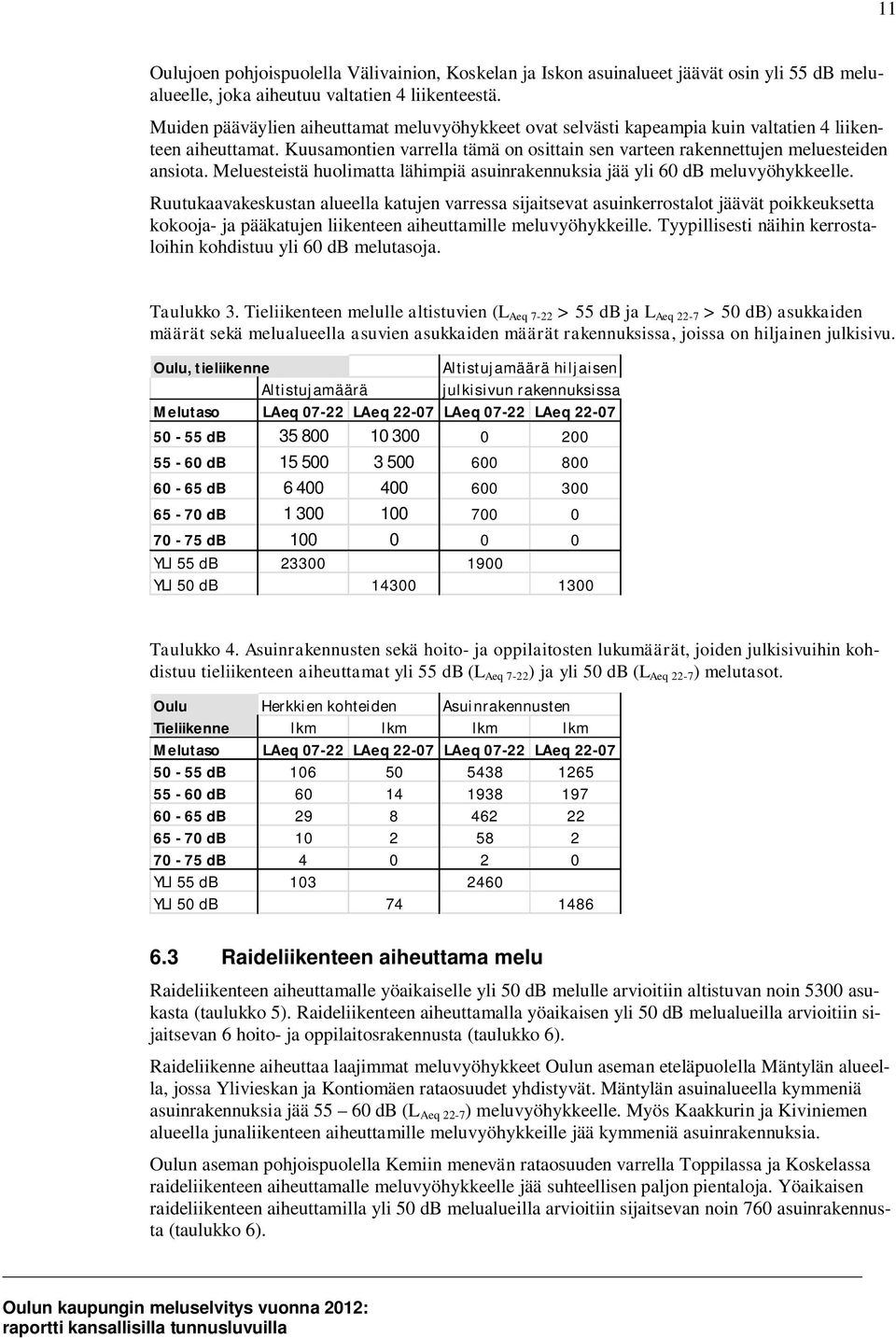 Meluesteistä huolimatta lähimpiä asuinrakennuksia jää yli 60 db meluvyöhykkeelle.