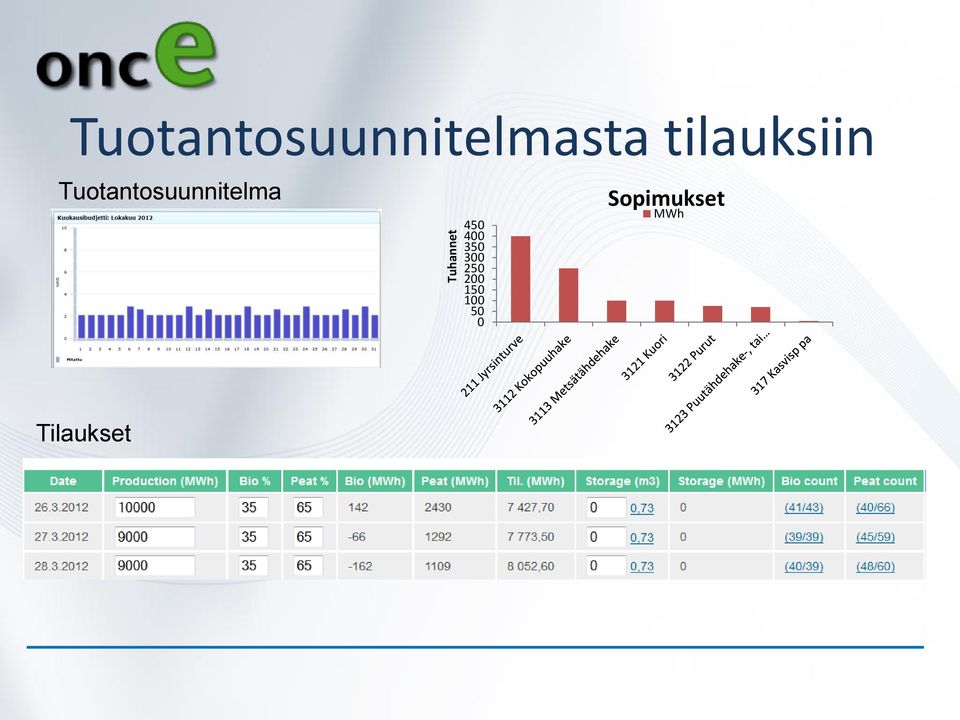 tilauksiin Tuotantosuunnitelma