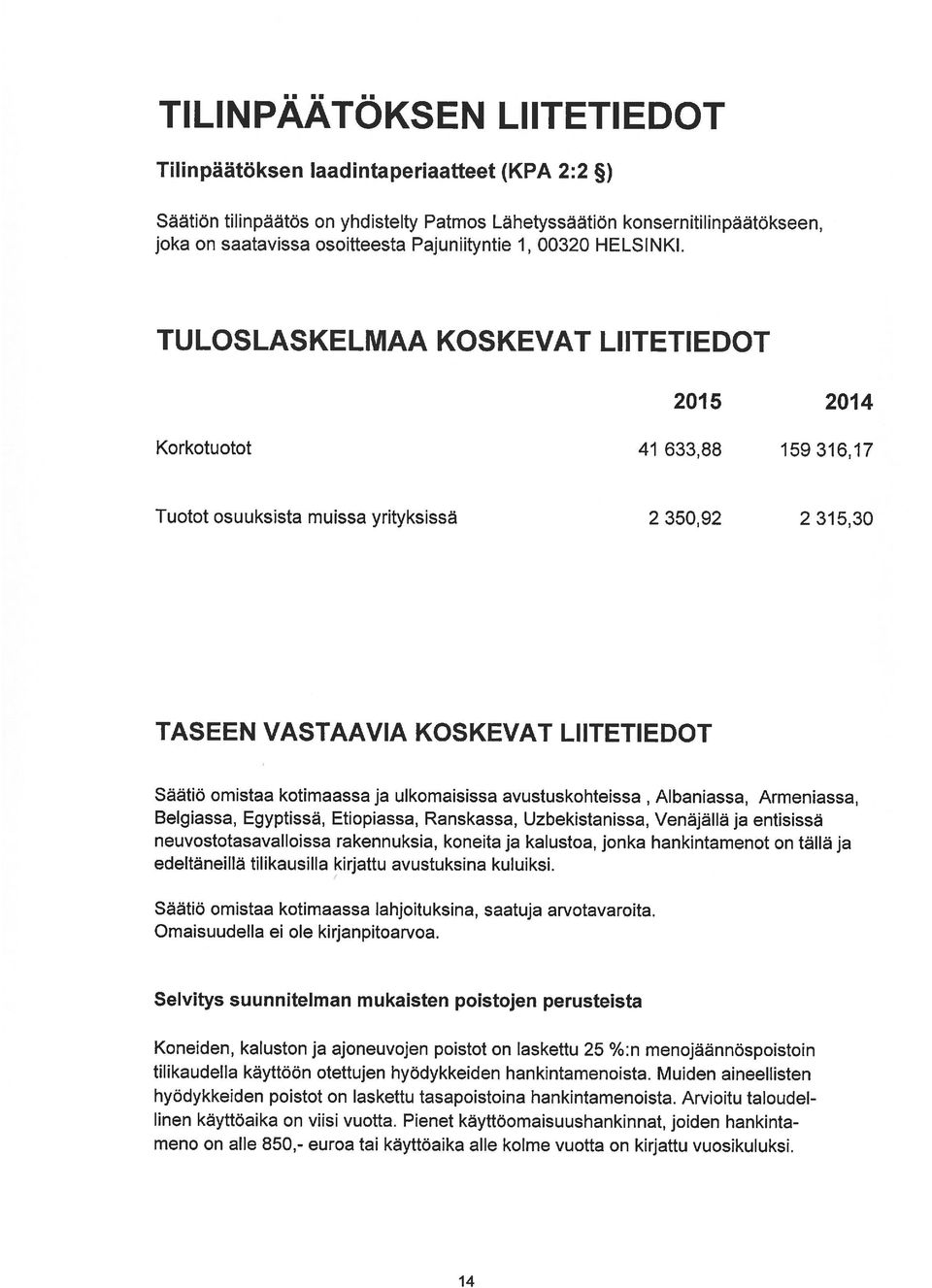 saatavissa TULOSLASKELMAA KOSKEVAT LIITETIEDOT 2015 2014 Korkotuotot 41 633,88 159 316,17 Tuotot osuuksista muissa yrityksissä 2 350,92 2 315,30 TASEEN VASTAAVIA KOSKEVAT LIITETIEDOT Säätiö omistaa