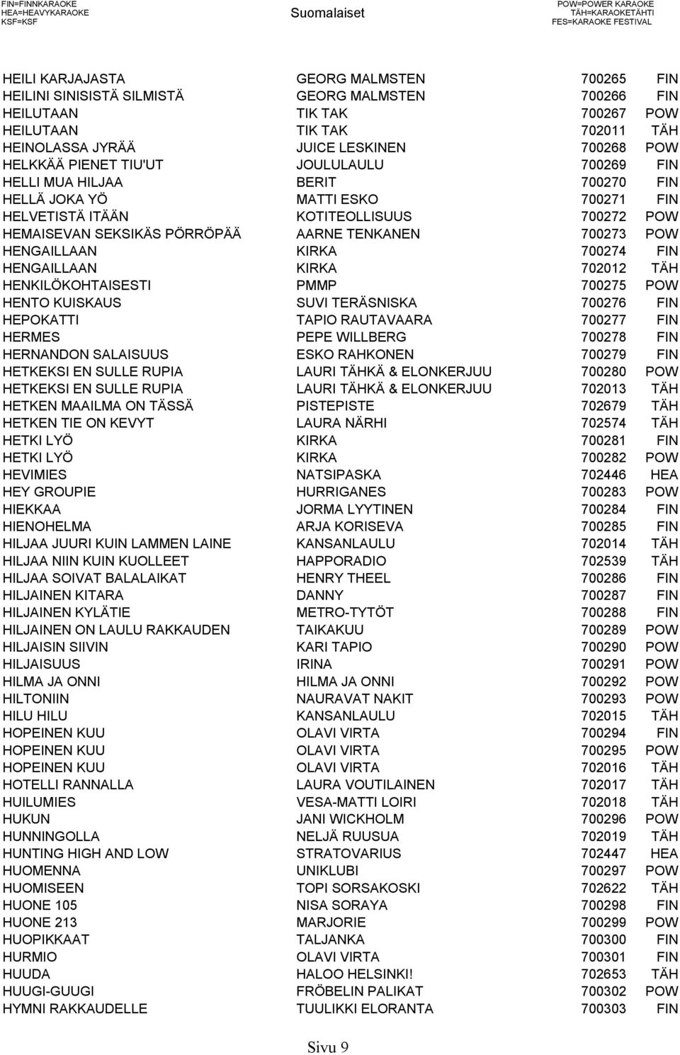 TENKANEN 700273 POW HENGAILLAAN KIRKA 700274 FIN HENGAILLAAN KIRKA 702012 TÄH HENKILÖKOHTAISESTI PMMP 700275 POW HENTO KUISKAUS SUVI TERÄSNISKA 700276 FIN HEPOKATTI TAPIO RAUTAVAARA 700277 FIN HERMES