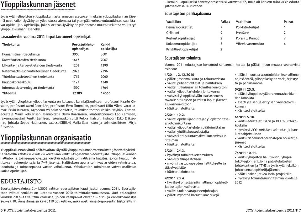 Läsnäoleviksi vuonna 2011 kirjoittautuneet opiskelijat Tiedekunta Perustutkintoopiskelijat Humanistinen tiedekunta 3060 3601 Kasvatustieteiden tiedekunta 1617 2007 Liikunta- ja terveystieteiden