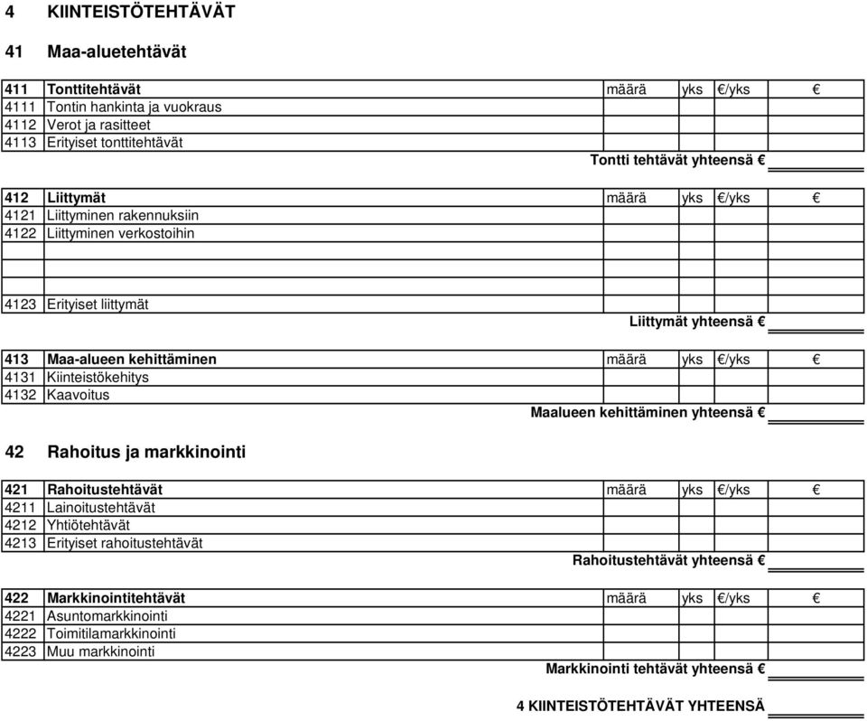 Kiinteistökehitys 4132 Kaavoitus Maalueen kehittäminen yhteensä 42 Rahoitus ja markkinointi 421 Rahoitustehtävät määrä yks /yks 4211 Lainoitustehtävät 4212 Yhtiötehtävät 4213 Erityiset